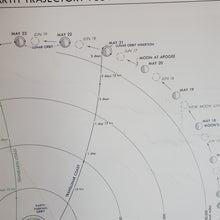 Load image into Gallery viewer, Original NASA Apollo 10 Translunar / Transearth Trajectory Plotting Chart 1969