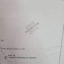 Load image into Gallery viewer, Original NASA Apollo 10 Translunar / Transearth Trajectory Plotting Chart 1969
