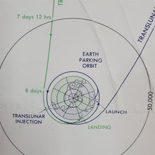 Load image into Gallery viewer, Original NASA Apollo 10 Translunar / Transearth Trajectory Plotting Chart 1969