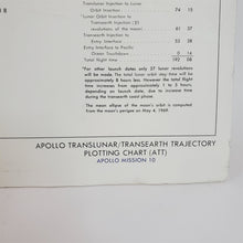 Load image into Gallery viewer, Original NASA Apollo 10 Translunar / Transearth Trajectory Plotting Chart 1969